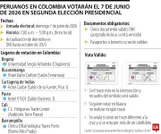 Peruanos en Colombia votarán el 7 de junio de 2026 para elegir presidente