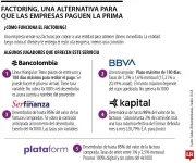 Prima de servicios: alternativas de financiación para Mipymes ante el pago de junio