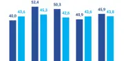 Primera vuelta redefine riesgos y apuestas de inversión en Colombia
