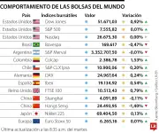 Repunte del S&P 500 flaquea ante la Fed; SpaceX avanza