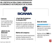 Scania Colombia recertifica OEA con 100% de cumplimiento