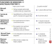Windows 10 sin soporte: Tiny11, la alternativa ligera para PCs antiguos